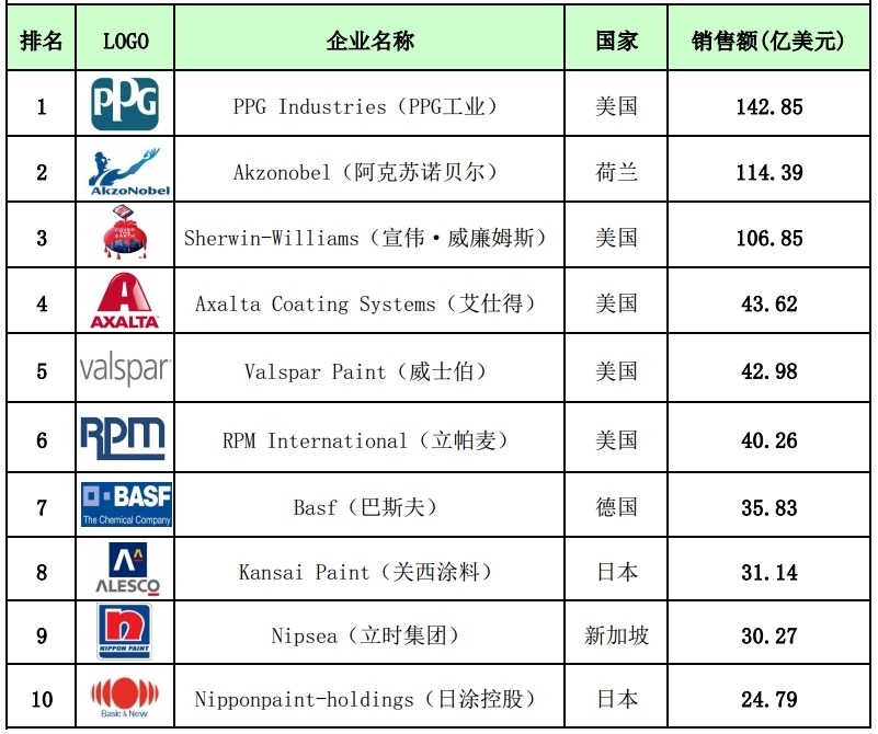 胶水品牌之巅：进口胶水品牌排名揭秘